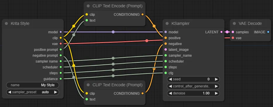 Krita Style node