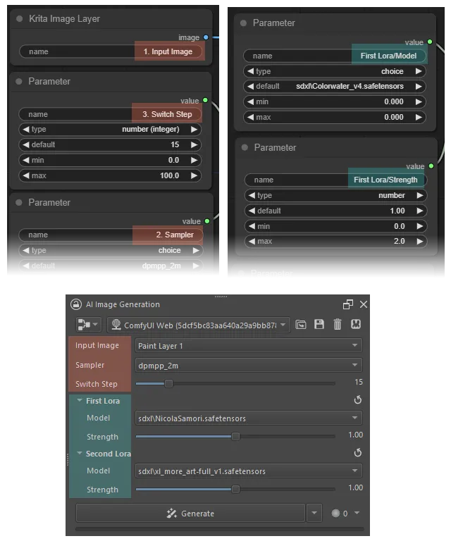 Parameter order and grouping