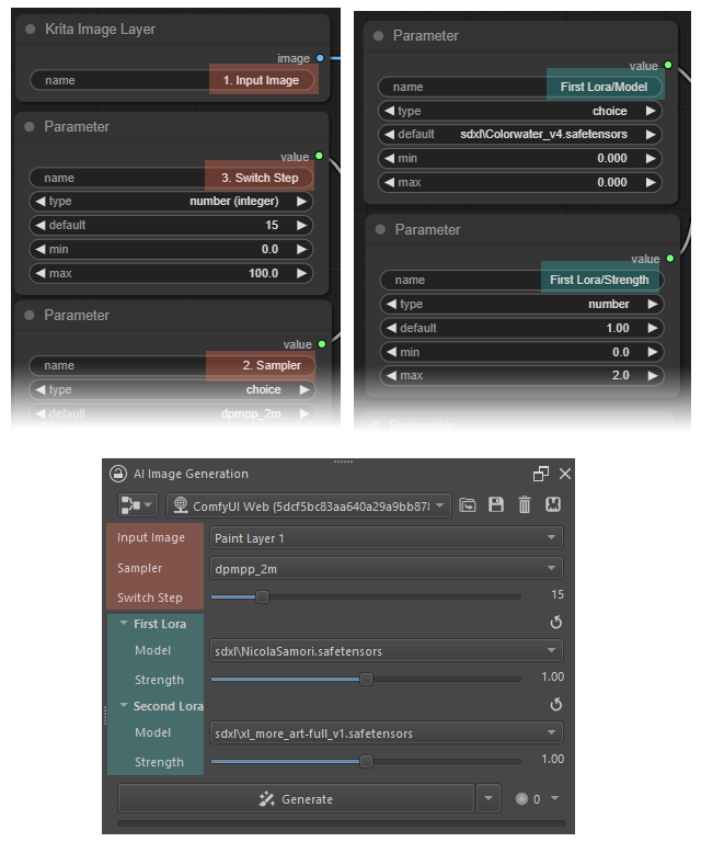 Parameter order and grouping